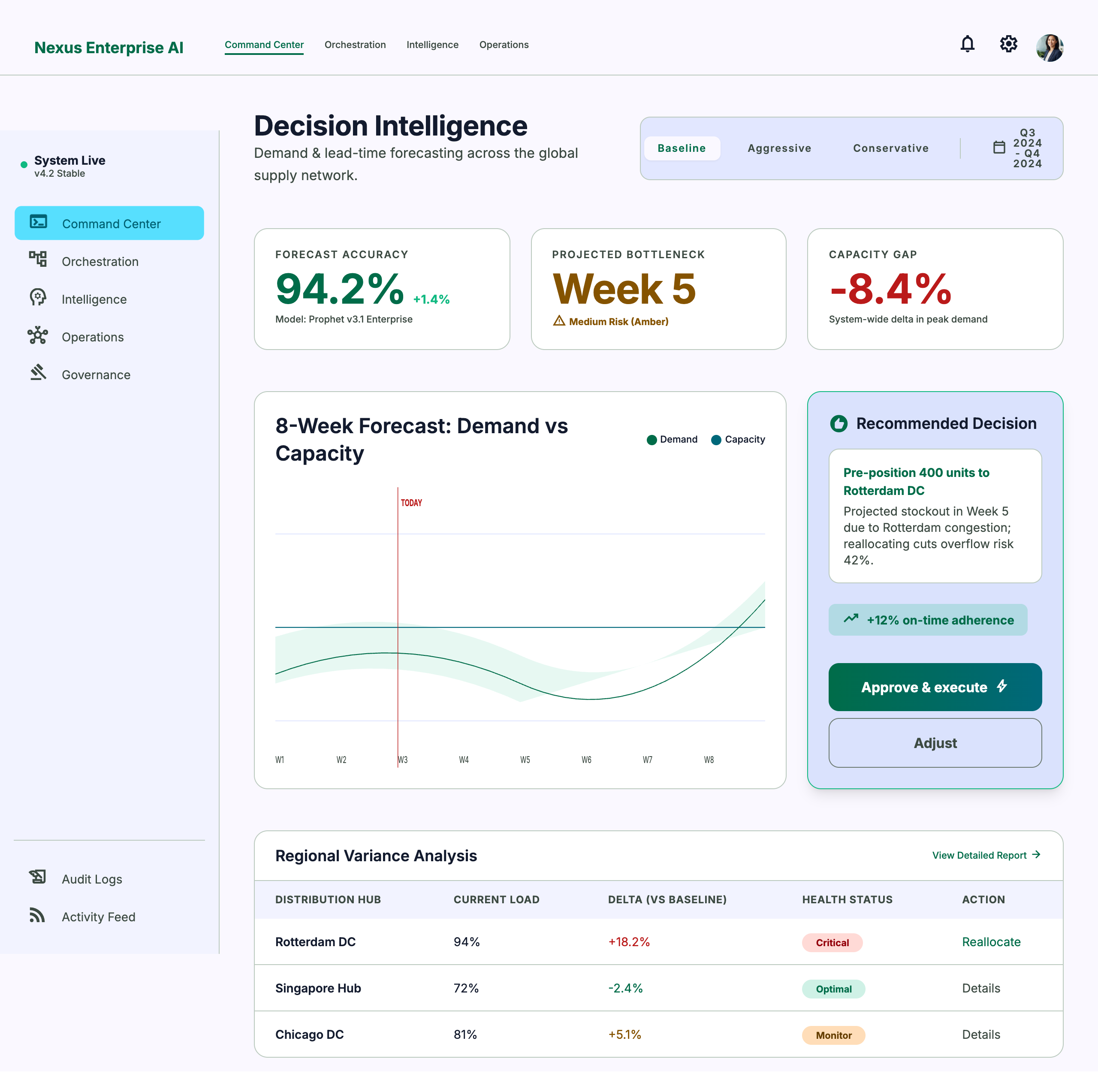 Decision intelligence