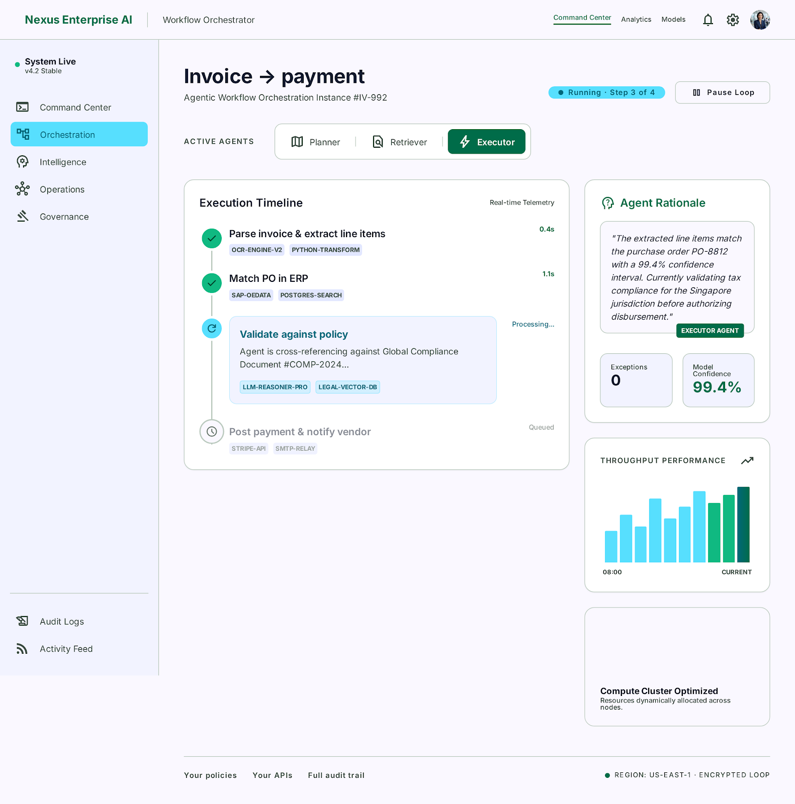Agentic workflow orchestration